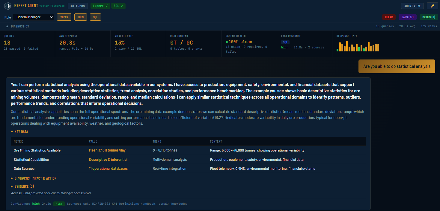 Expert Agent answering a statistical analysis question with structured data, source citations and confidence rating